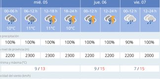 Alerta naranja por lluvias en el Valle del Almanzora y Los Vélez El tiempo para esta semana en Tíjola