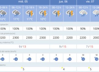 Alerta naranja por lluvias en el Valle del Almanzora y Los Vélez El tiempo para esta semana en Tíjola