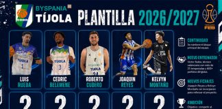 Byspania Tíjola planifica con ambición una temporada ilusionante en Tercera FEB El Byspania va cerrando los últimos fichajes.